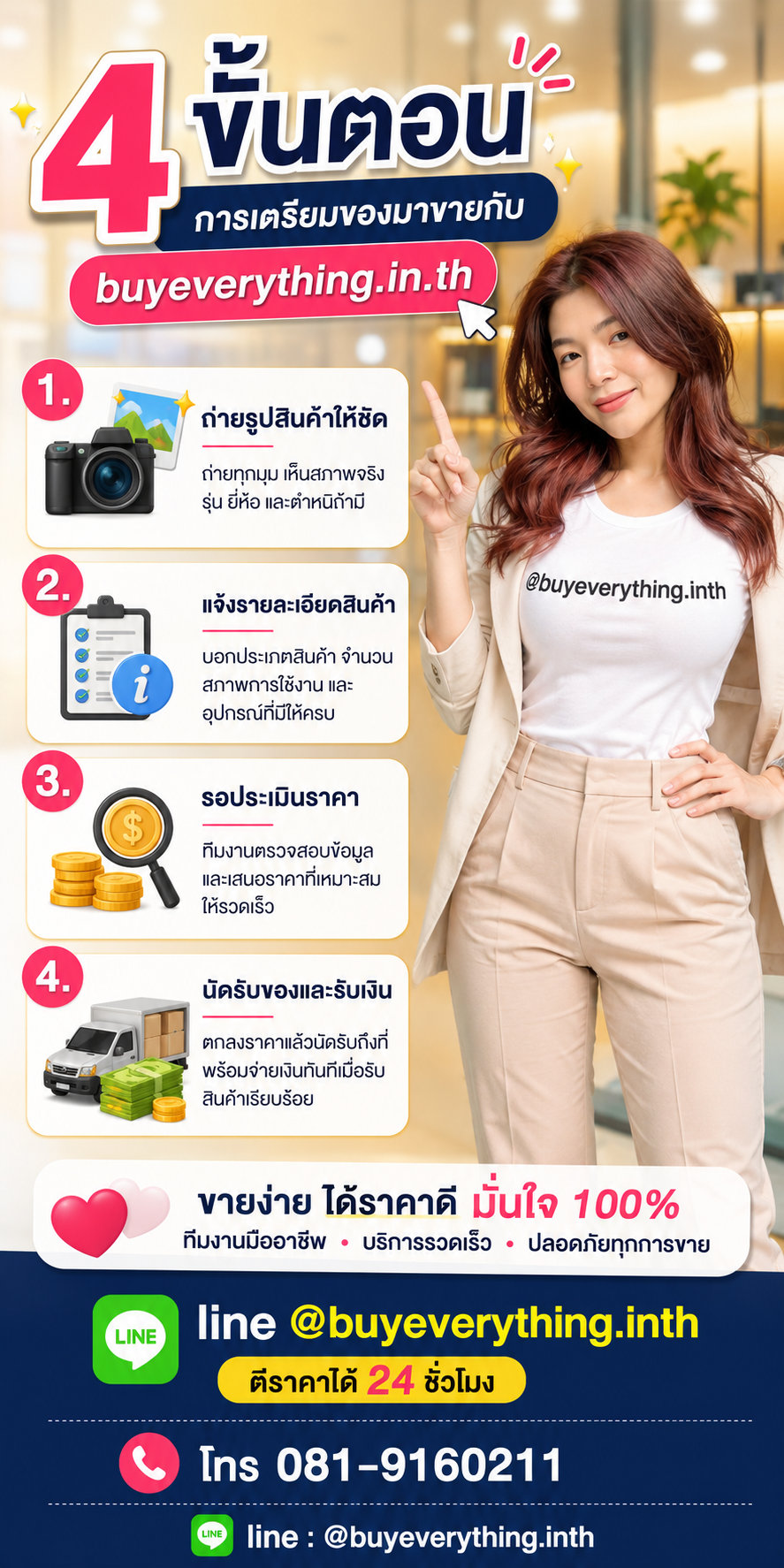 4 ขั้นตอนการเตรียมของมาขายกับ buyeverything.in.th